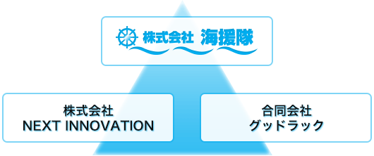株式会社海援隊グループ会社